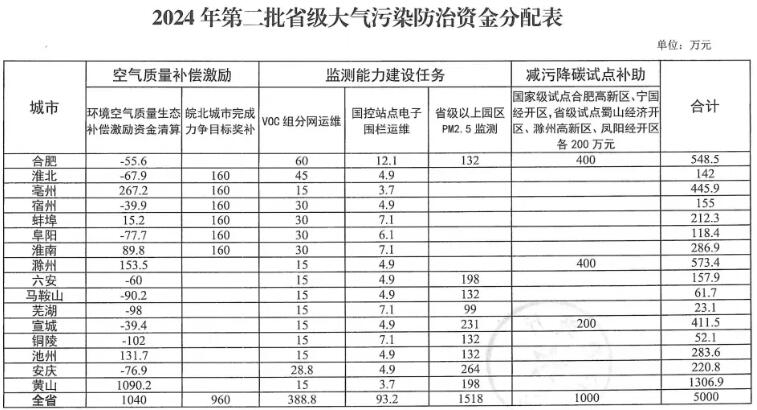 7790ط(й)޹˾-BinGٿ